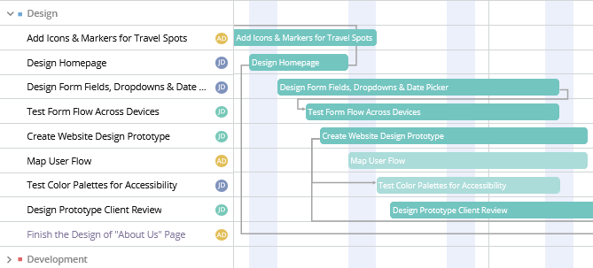 Gantt View