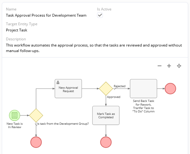 PBM Process Flowchart