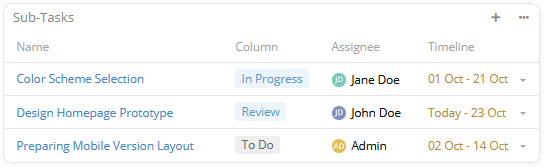 Project Management Subtasks