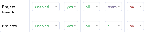 System Level Access Roles