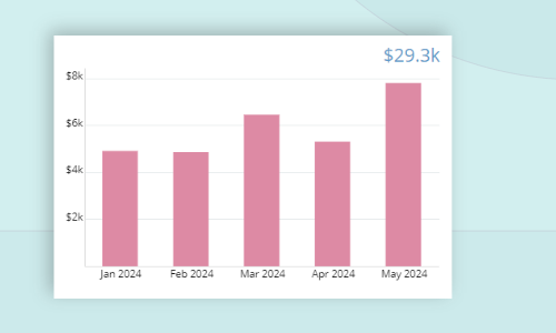 Report chart